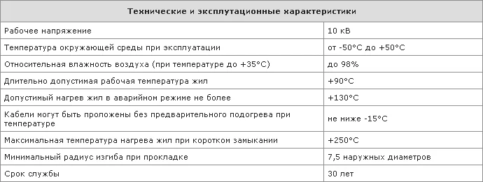 Технические и эксплуатационные характеристики кабеля ПвВ