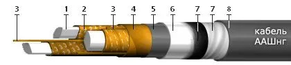 Кабель ААШнг 3х150