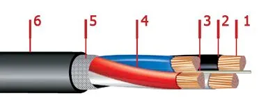 Кабель ВВГ 4х150