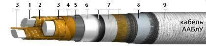 Кабель ААБлУ 3х35
