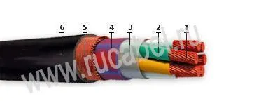 Кабель НРШММнг-HF 3х1,5