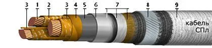 Кабель СПл 3х185