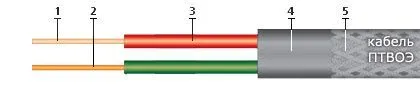 Кабель ПТВОЭ 2х1