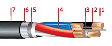 Кабель ПвБбШп 4х50