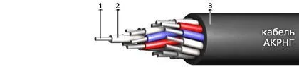 Кабель АКРНГ 10х6