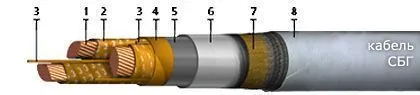 Кабель СБГУ 1х400