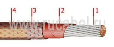 Кабель БИФМ