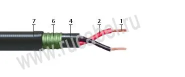 Кабель КПСВПсБПс 2х2х1