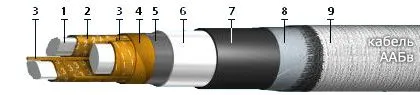 Кабель ААБв 4х35