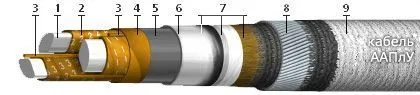 Кабель ААПЛУ 3х150