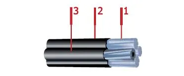 Кабель СИП-2 3х95+1х50+2х25