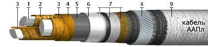 Кабель ААПл 3х50+1х25