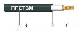 Кабель ППСТВМ-1 1.5