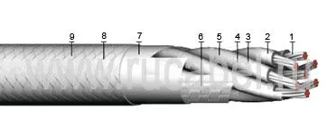 Кабель КЭТС  52х1,5