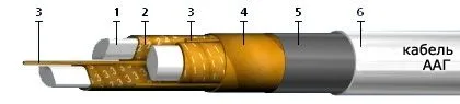 Кабель ААГ 4х185