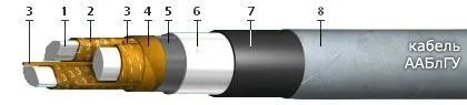 Кабель ААБлГУ 3х240
