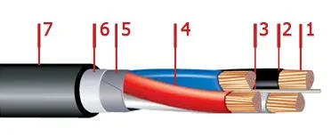 Кабель ВБбШв 4х6