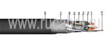 Кабель КГЭН 3х95+1х25