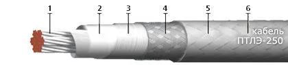 Кабель ПТЛЭ-250