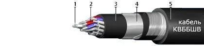 Кабель КВБбШв 4х1