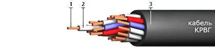 Кабель КРВГ 5х0,75