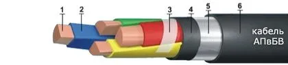 Кабель АПвБВ 3х70/35