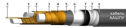 Кабель ААШПУ 4х25