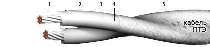Кабель ПТЭ 4х0,35