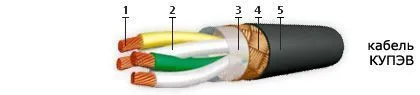 Кабель КУПЭВ 14х2х0,5-250