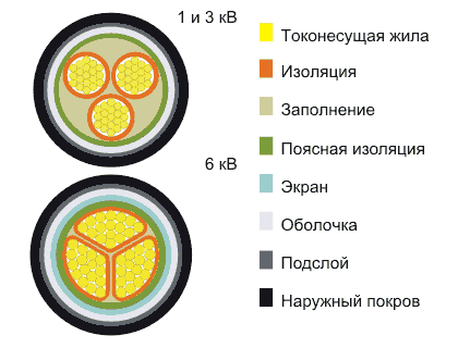 Кабель ВАШв 3х35
